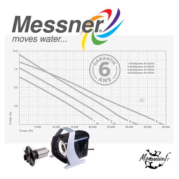 tableau de puissance Pompe bassin Messner Pro