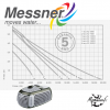 Pompe Bassin Messner eco-X2 - Ultra Économe 48W à 205W | Garantie 5 ans