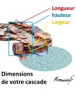 exemple dimensions cascade