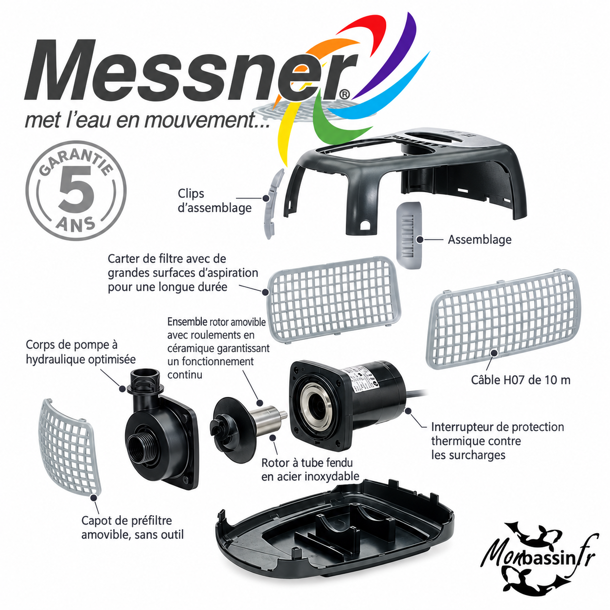Contenu du pack pompe Messner eco-X2